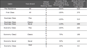 a table with text and numbers